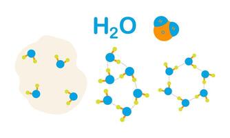 Set with three states of water solid, liquid, gas. Colorful chemistry illustrations of different bonds between water molecules, atoms, elements. Colorful elements for school science laboratory vector
