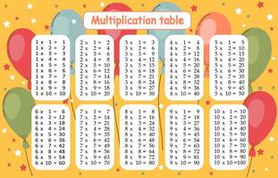 Multiplication tables for kids.Time table for kids.Colorful multiplication table. vector