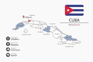 Cuba map infographic elements with flag of city. Separate of heading is total areas, Currency, Language and the capital city in this country. vector