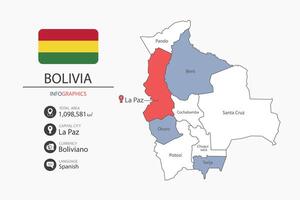 Bolivia map infographic elements with flag of city. Separate of heading is total areas, Currency, Language and the capital city in this country. vector