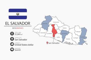 El salvador map infographic elements with flag of city. Separate of heading is total areas, Currency, Language and the capital city in this country. vector