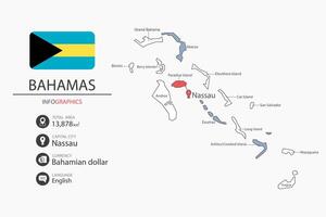 Bahamas map infographic elements with flag of city. Separate of heading is total areas, Currency, Language and the capital city in this country. vector