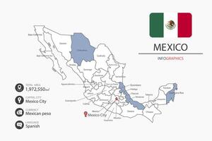 Mexico map infographic elements with flag of city. Separate of heading is total areas, Currency, Language and the capital city in this country. vector