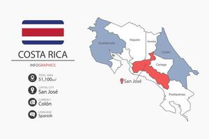 Costa Rica map infographic elements with flag of city. Separate of heading is total areas, Currency, Language and the capital city in this country. vector