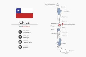 Chile map infographic elements with flag of city. Separate of heading is total areas, Currency, Language and the capital city in this country. vector