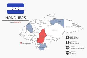 Honduras map infographic elements with flag of city. Separate of heading is total areas, Currency, Language and the capital city in this country. vector