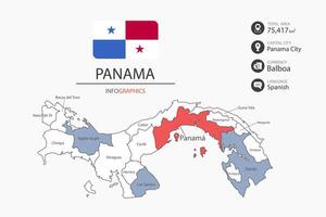 Panama map infographic elements with flag of city. Separate of heading is total areas, Currency, Language and the capital city in this country. vector