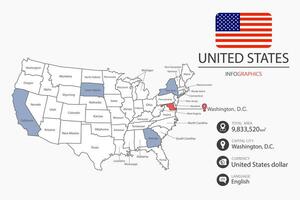 USA map infographic elements with flag of city. Separate of heading is total areas, Currency, Language and the capital city in this country. vector