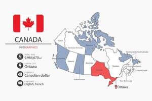 Canada map infographic elements with flag of city. Separate of heading is total areas, Currency, Language and the capital city in this country. vector