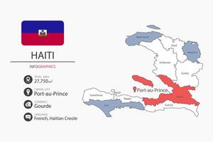 Haiti map infographic elements with flag of city. Separate of heading is total areas, Currency, Language and the capital city in this country. vector