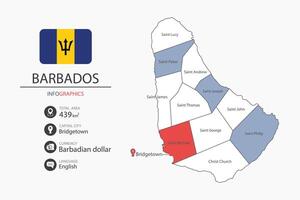 Barbados map infographic elements with flag of city. Separate of heading is total areas, Currency, Language and the capital city in this country. vector