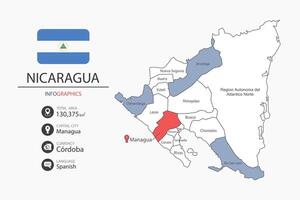 Nicaragua map infographic elements with flag of city. Separate of heading is total areas, Currency, Language and the capital city in this country. vector