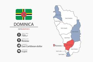 Dominica map infographic elements with flag of city. Separate of heading is total areas, Currency, Language and the capital city in this country. vector
