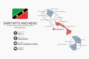 Saint Kitts and Nevis map infographic elements with flag of city. Separate of heading is total areas, Currency, Language and the capital city in this country. vector