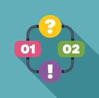 Algorithm with decision points presenting business strategy vector