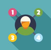 Man choosing right option from four numbered possibilities vector