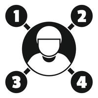 Project manager managing four stages of project development icon vector