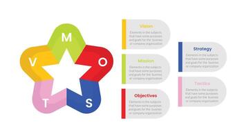 vmost analysis model framework infographic 5 point stage template with star chart rounded circle information concept for slide presentation vector