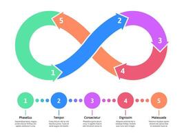 Eternity infinity infographic scheme, limitless cyclical emblems. Infinity endless loop infographic diagram illustration. Unlimited infinite scheme vector