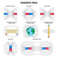 Electromagnetic field and magnetic force, physics magnetism schemes. Scientific magnetic field diagram illustration set. Polar magnets and compass navigation vector