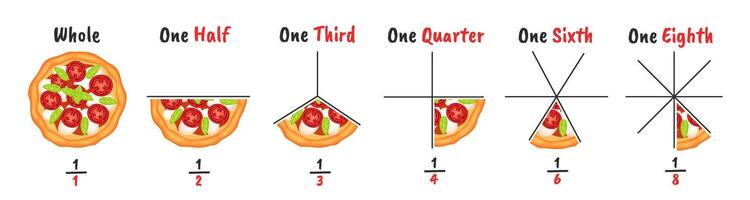 Pizza fractions. Slicing examples, visual explanation of fraction and infographic chart diagram Illustration set vector
