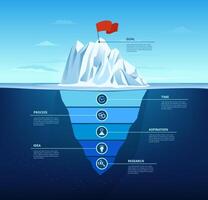 Goal iceberg. Business steps infographic chart from research to goal. Presentation slide template with hidden underwater part illustration vector