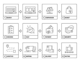 Online shop order process. Internet store instruction, pick and buy. Way from select to purchase and review product icons set vector