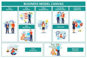 Business model. Canvas plan template with key partners, activities and resources. Value propositions, customer relationships, revenue and cost structure illustration vector