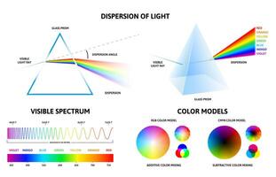 Light spectrum infographic. Physics of rays reflection inside prism, visible spectrum rainbow chart and color models set vector