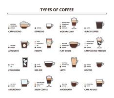 Types of coffee drinks. Cappuccino, latte, flat white and americano ingredients scheme for cafe menus illustration set vector
