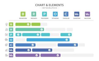 Chart and elements infographic. The chart is a visual representation of the elements of a project. The elements include brainstorming, research, testing, processing, optimizing, capitalizing vector