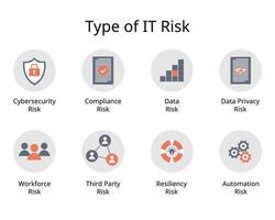 Types Of IT Risks in IT infrastructure vector