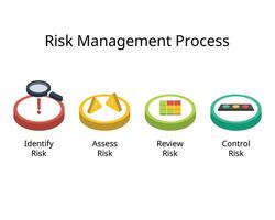 CyberSecurity risk management process from identify risk, assess, review, control risk vector