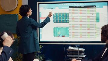 Operations manager develops sales strategies and targets, task based on market dynamics and customer feedback shown on interactive board. Specialist attends a meeting with colleagues. Camera A. photo