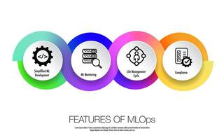 MLOps stands for Machine Learning Operations vector