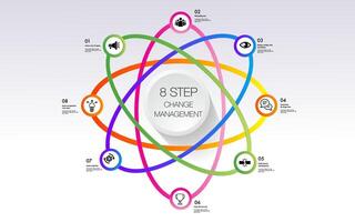 Infographic for 8 steps of the change management model template vector