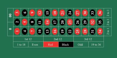 American Roulette Table Layout with Bets and Options vector