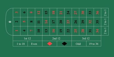 European Roulette Table Layout with Single Zero vector