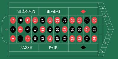 French Roulette Table Layout with Betting Options vector