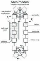 Perpetual motion machine, Outline scheme illustration. Hydroelectric infinite energy generator. Model is made according to drawings of Archimedes vector