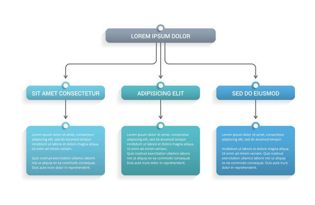 Flowchart with 3 levels