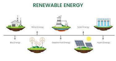 Renewable Energy Sustainable, Clean Power from Solar, Wind, and Hydro Sources vector