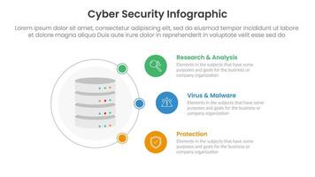 cybersecurity technology infographic template banner with server on outline circle with circle point with 3 point list information for slide presentation vector