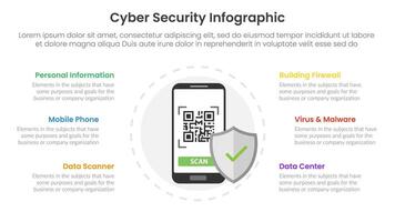 cybersecurity technology infographic template banner with mobile smartphone protection with 6 point list information for slide presentation vector