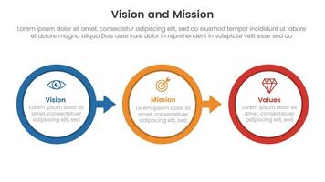 business vision mission and values analysis tool framework infographic with big circle arrow right direction 3 point stages for slide presentation vector