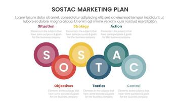 sostac digital marketing plan infographic 6 point stage template with big circle combine fusion or joined up and down for slide presentation vector