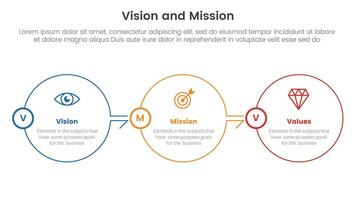 business vision mission and values analysis tool framework infographic with big circle outline right direction 3 point stages for slide presentation vector