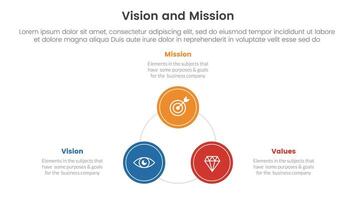 business vision mission and values analysis tool framework infographic with circle triangle shape 3 point stages for slide presentation vector