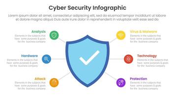 cybersecurity technology infographic template banner with big shield on center and spreading point with 6 point list information for slide presentation vector