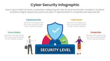 cybersecurity technology infographic template banner with security level bar with people and shield with 4 point list information for slide presentation vector